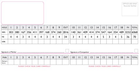 scorecard-1 | National Club Golfer