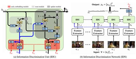 Cvpr 2020 论文大盘点 动作检测与动作分割篇 知乎