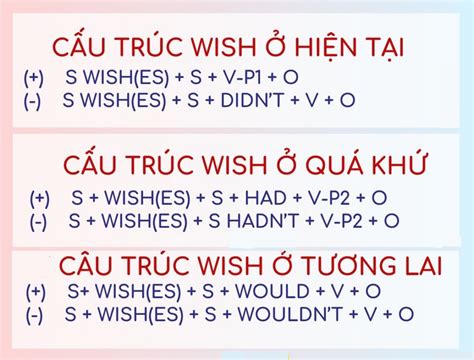 Cấu trúc câu ước cách dùng và bài tập thường gặp