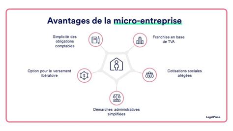 Tout savoir sur le régime micro entrepreneur en 2024