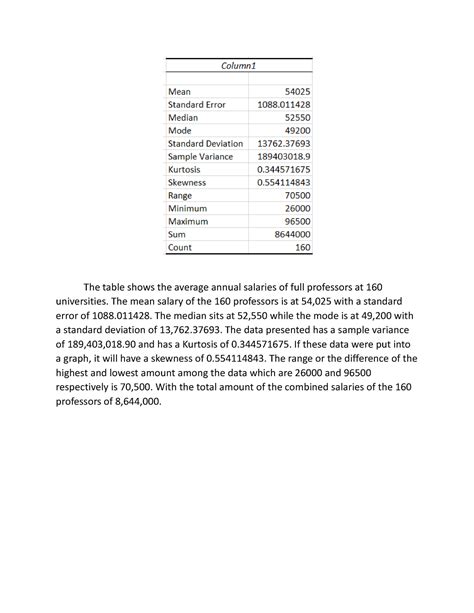 Doc1 - Review material - The table shows the average annual salaries of