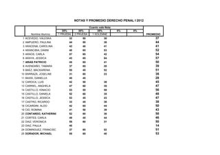 Promedio Y Notas Finales Dpenal I Ppt