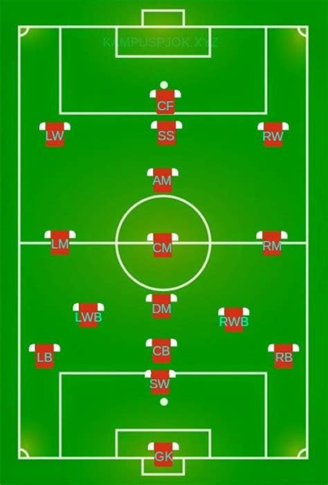 Sejarah Jumlah Pemain Sepak Bola Sebelum 11 Orang