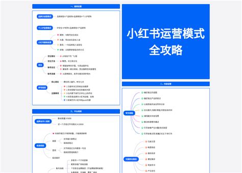 小红书 Boardmix社区专题