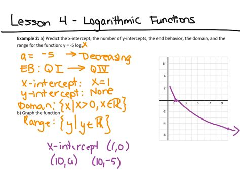 F30 54 Characteristics Of Logarithmic Functions With Base 10