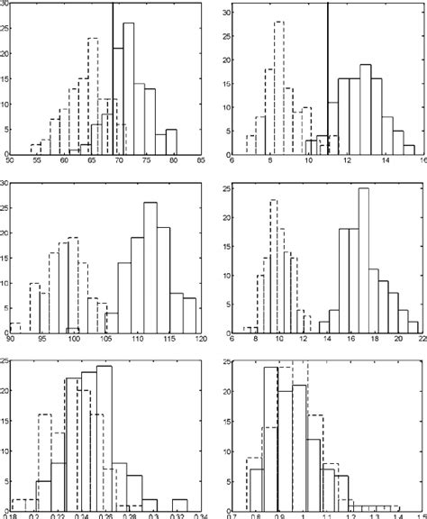 Upper And Middle Panels Histograms Of Firing Rates Hz With C 0 1