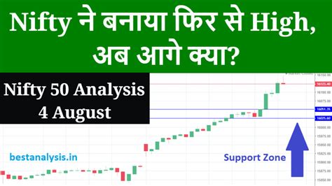 Nifty 50 Analysis Archives - Best Analysis