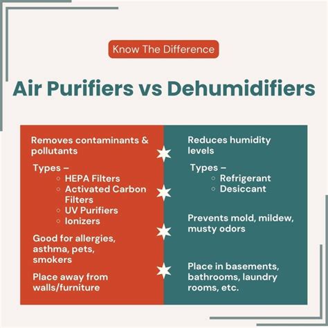 What S The Difference Air Purifier Vs Dehumidifier Inside Out