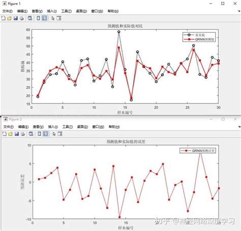广义回归神经网络grnn回归预测 Matlab代码实现 知乎