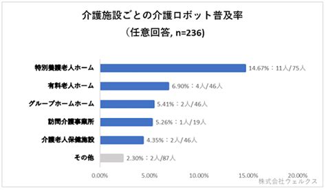 介護施設運営者と介護ロボットメーカーを繋げる介護ロボットマッチングサイトが登場 Lovetechmedia ラブテックメディア