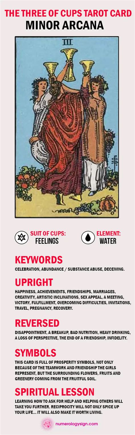 The Three Of Cups Tarot Card Meaning Upright And Reversed