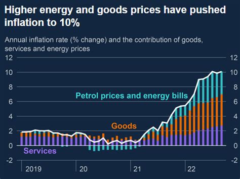 Bank Of England Hikes Basis Points Most Since To Hopes