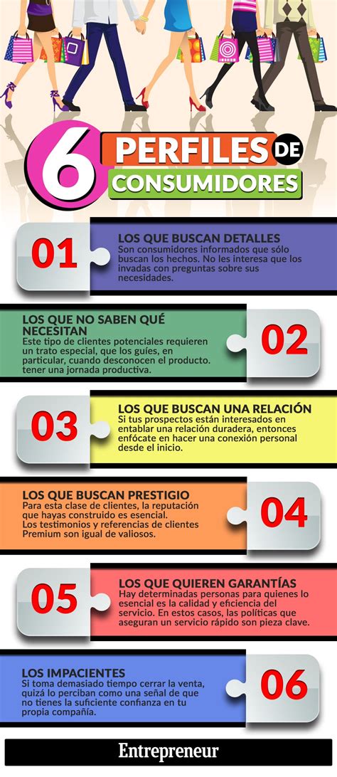 Infografía 6 Tipos De Consumidores Que Tendrás En Tu Negocio