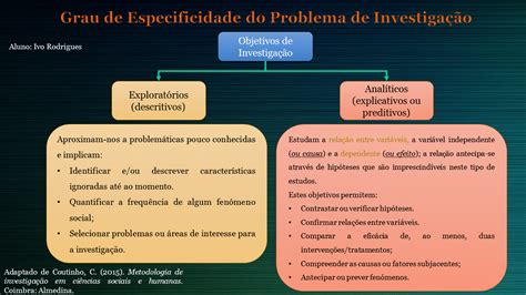 Metodologia de Investigação I Ivo Rodrigues O Problema de Investigação