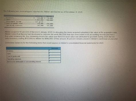 Solved The Following Are Several Figures Reported For Chegg