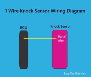 Wire Knock Sensor Wiring Diagram With Picture Easy Car