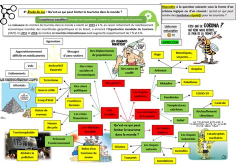 4e T2c2 Le Tourisme Et Ses Espaces Clio Collège