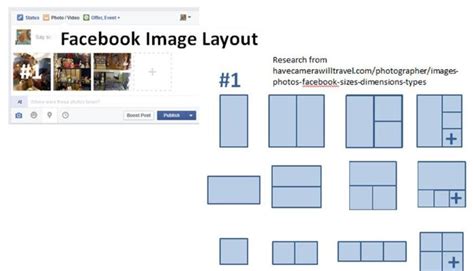 Facebook Post Image Layouts