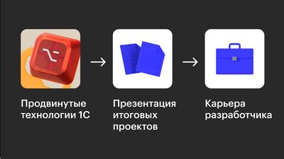 Курс по 1С программированию в Минске, обучение 1C-разработке в Беларуси
