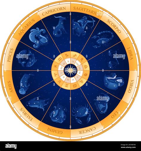 Vintage Antique Astrology Celestial Zodiac Wheel Poster