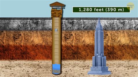 6 Deepest Holes Humans Have Ever Dug By Hand Moxsync