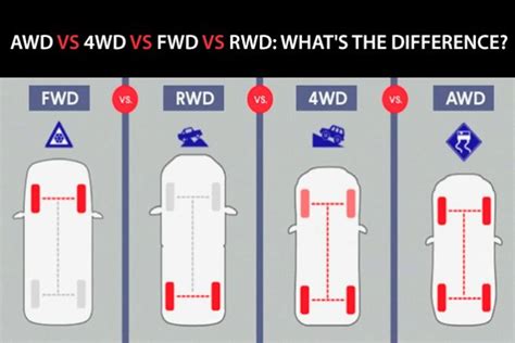 Qué es AWD FWD y RWD y cuáles son las diferencias de las siglas