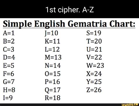 Cipher. A-Z Simple English Gematria Chart: - iFunny Brazil