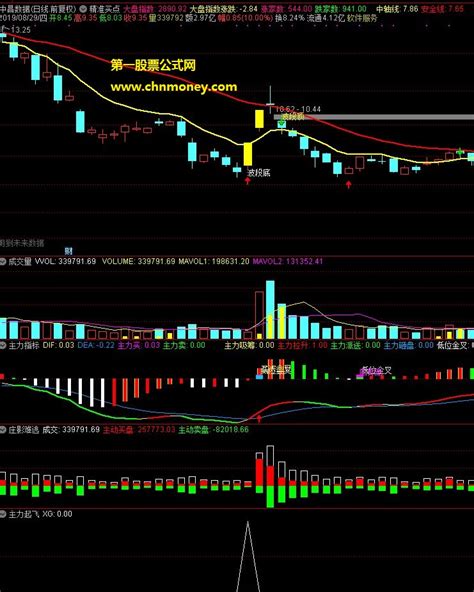 通达信公式有明确的买点和卖点精准买卖主图指标下载通达信公式好公式网