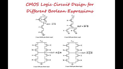 Circuit Diagram For Boolean Expression Logic Circuit From Bo