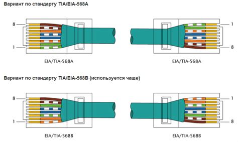 Esquema De Cablejat Per A Cables De Parell Trenat Tipus De