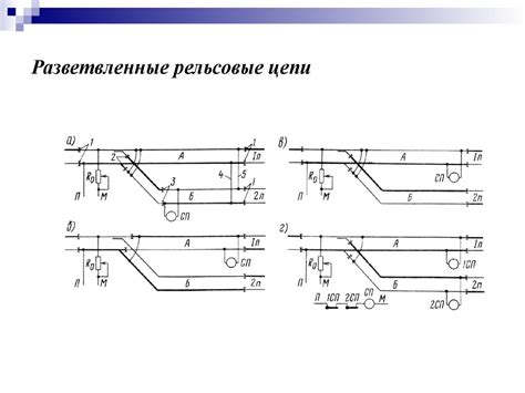 Рельсовые цепи - презентация онлайн