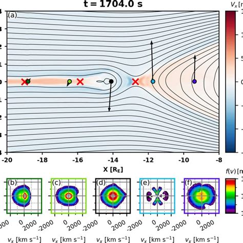 A X Component Of The Plasma Bulk Velocity In The Magnetotail At T