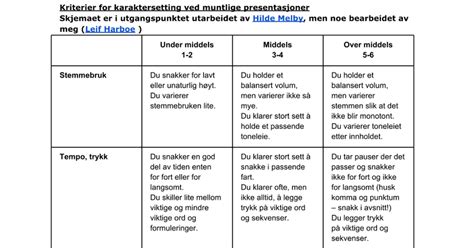 Vurderingskriterier Norsk Muntlig Google Docs