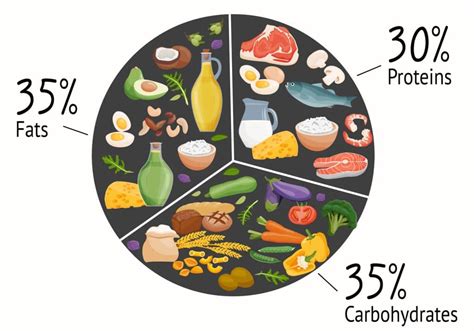 Macros For Cutting: A Step-By-Step Guide To a Shredded Physique