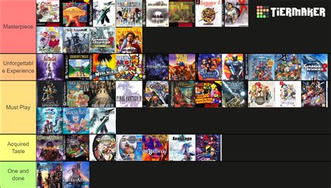 My Rpg Tier List Community Rankings Tiermaker