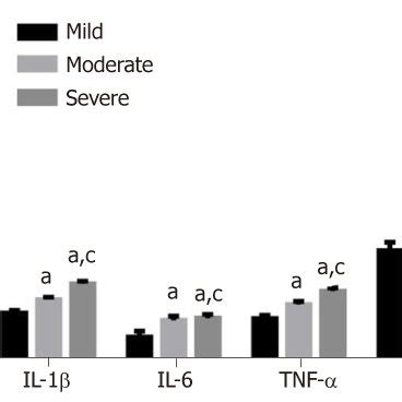 Serum Levels Of Interleukin Interleukin And Tumor Necrosis