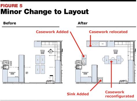 Sample Floor Plan Of A Clinical Laboratory Home Alqu