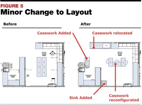 Clinical Laboratory Floor Plan Template Viewfloor Co