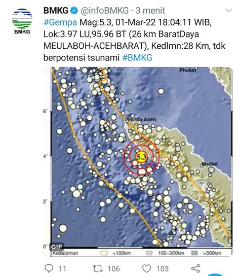 LIPUTAN GAMPONG NEWS Gempa 5 3 SR Guncang Aceh Warga Pijay