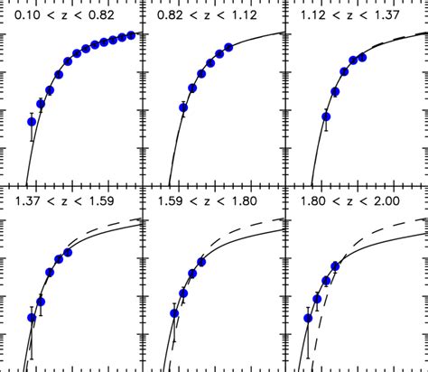 Rest Frame U Band Luminosity Function Based On The K S Band Selected