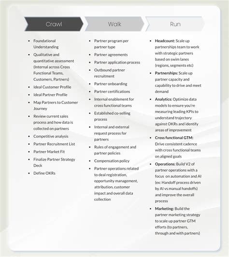 Crawl, Walk, Run Strategy Template