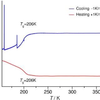 2 H NMR Spectra Line Shape Temperature Evolution Of The C 8 H 17 PD 3