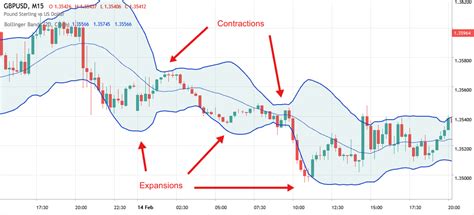 Binary Options Indicators Best Indicators For Beginners