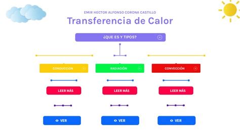 Transferencia De Calor Mapa Conceptual De Transferencia De Calor Porn