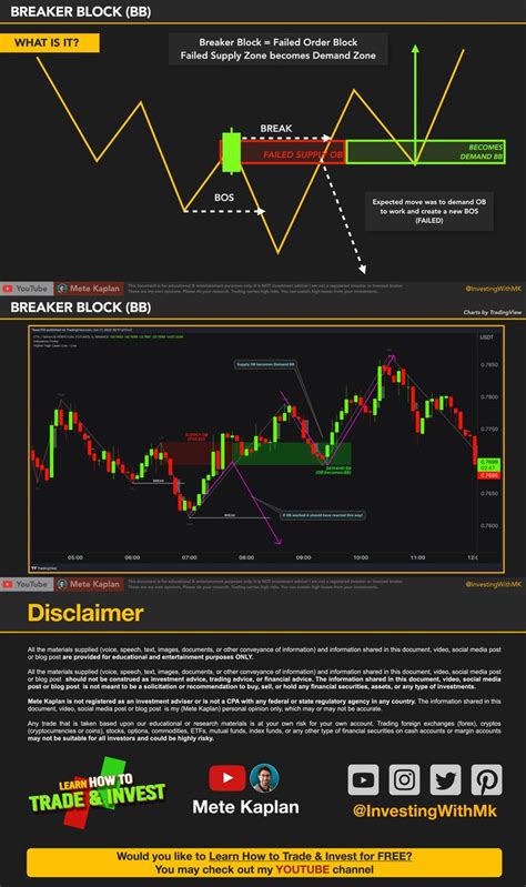 Best Breaker Block Strategy How To Trade Ict Breaker Blocks With Smart