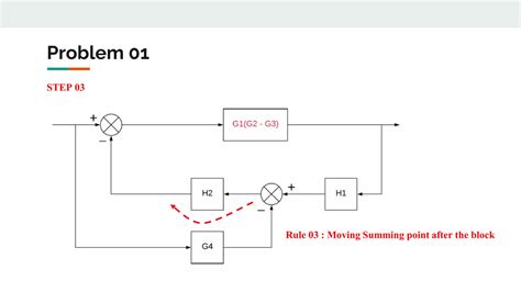 Block Diagram Reduction Solved Problems Ppt