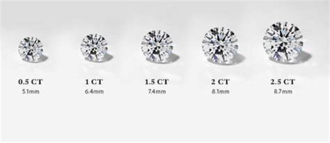 Diamond Carat Weight, Size Chart & Guide - DiamondBuild.co.uk