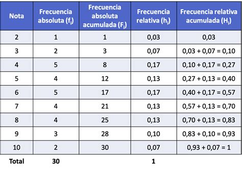 Qué es la frecuencia estadística