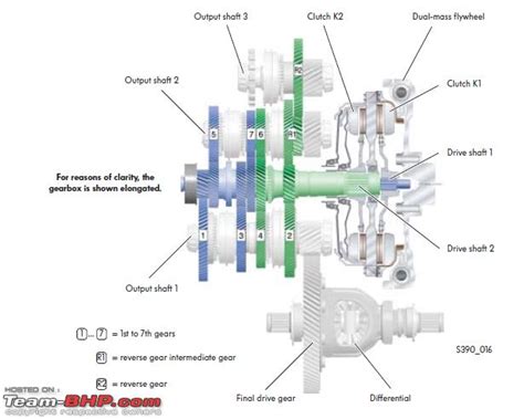 Volkswagen Group S DSG Gearbox Explained Autoevolution 41 OFF