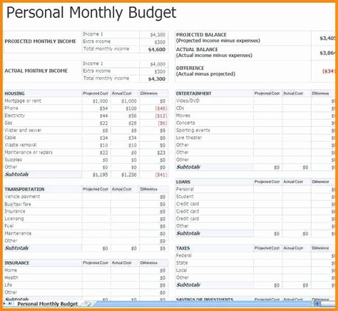 5 Year Budget Plan Template